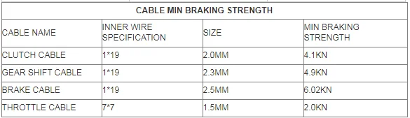 Universal For Japanese Car Spare Parts Oem 54310-s5a-033 Automotive ...