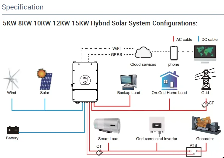 Best Selling Price 10kw Solar Power System With Lithium Battery Solar ...