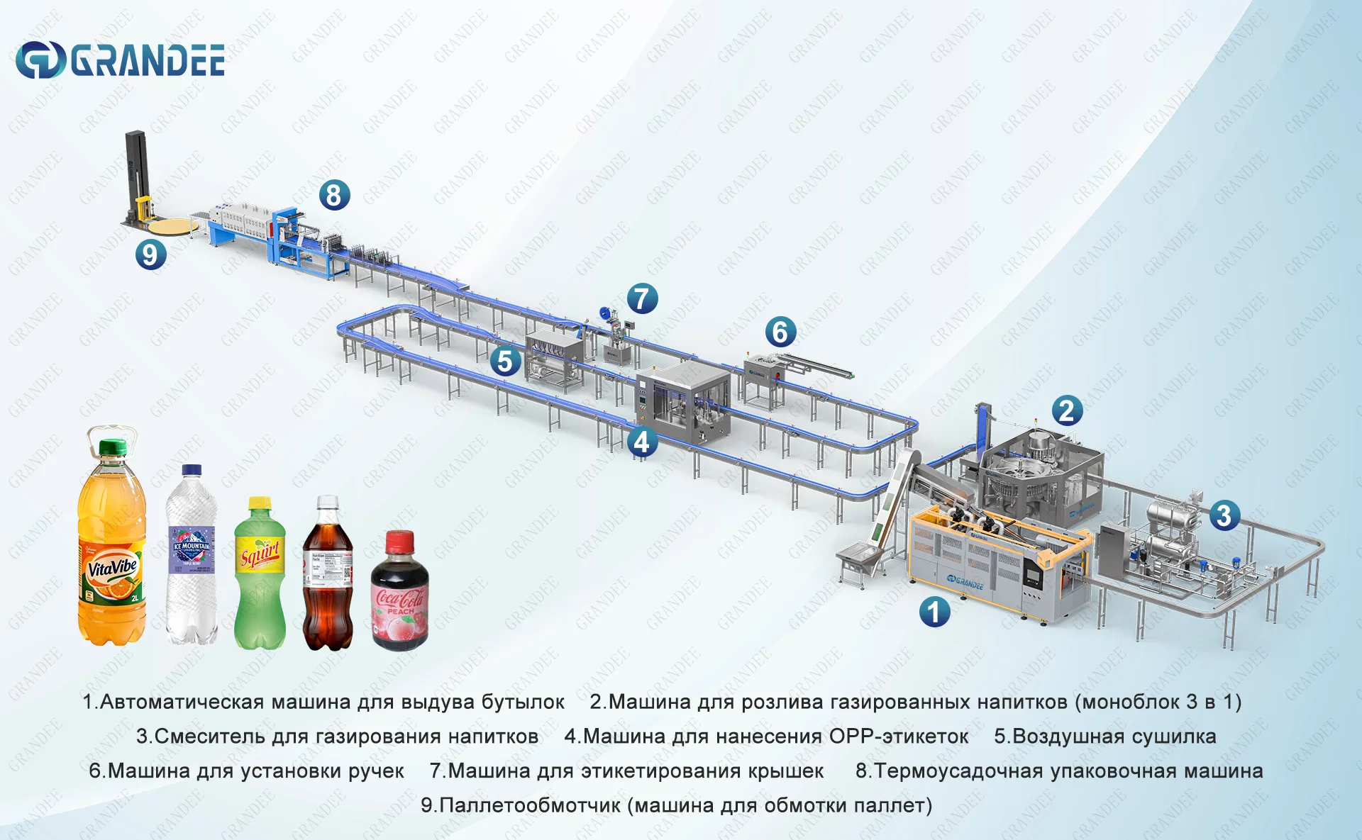 Production workflow