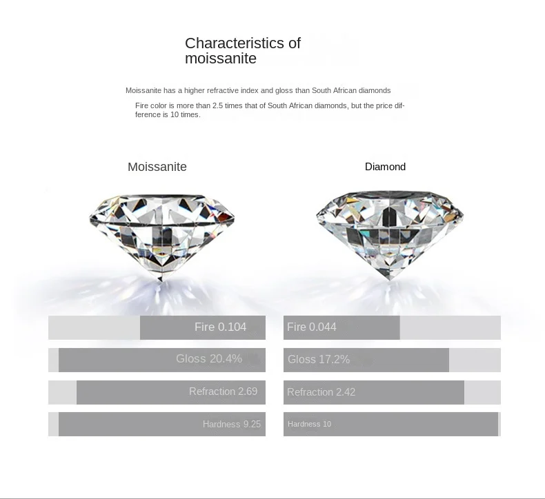 New Heart-Shaped Moissanite Ring Set in 925 Silver for Men and Women Hip Hop Style Natural Diamond Ring