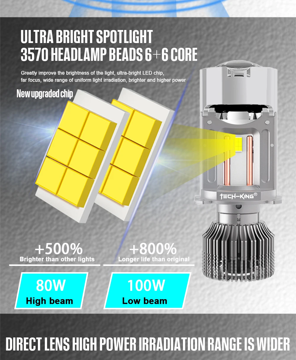 TECH-KING New Car Headlight 12V H4 Mini Led Bi Projector Lens Headlight LED Laser Projector Lens High Power H4 Bulbs