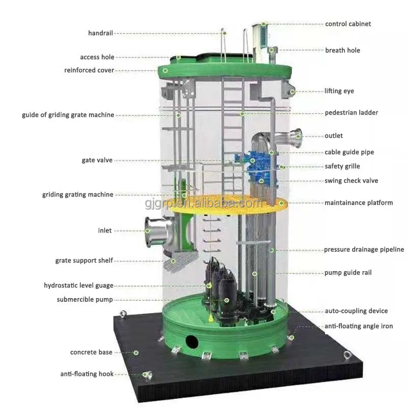 Intelligent Integrated Prefabricated Pump Stations Underground