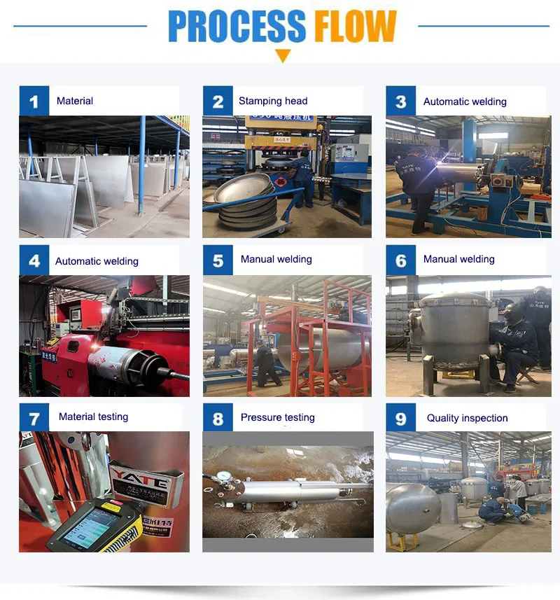 Movable Stainless Steel 304/316 Bag Filter Housing with 0.5 μm Filtration Precision and 0.6Mpa Working Pressure