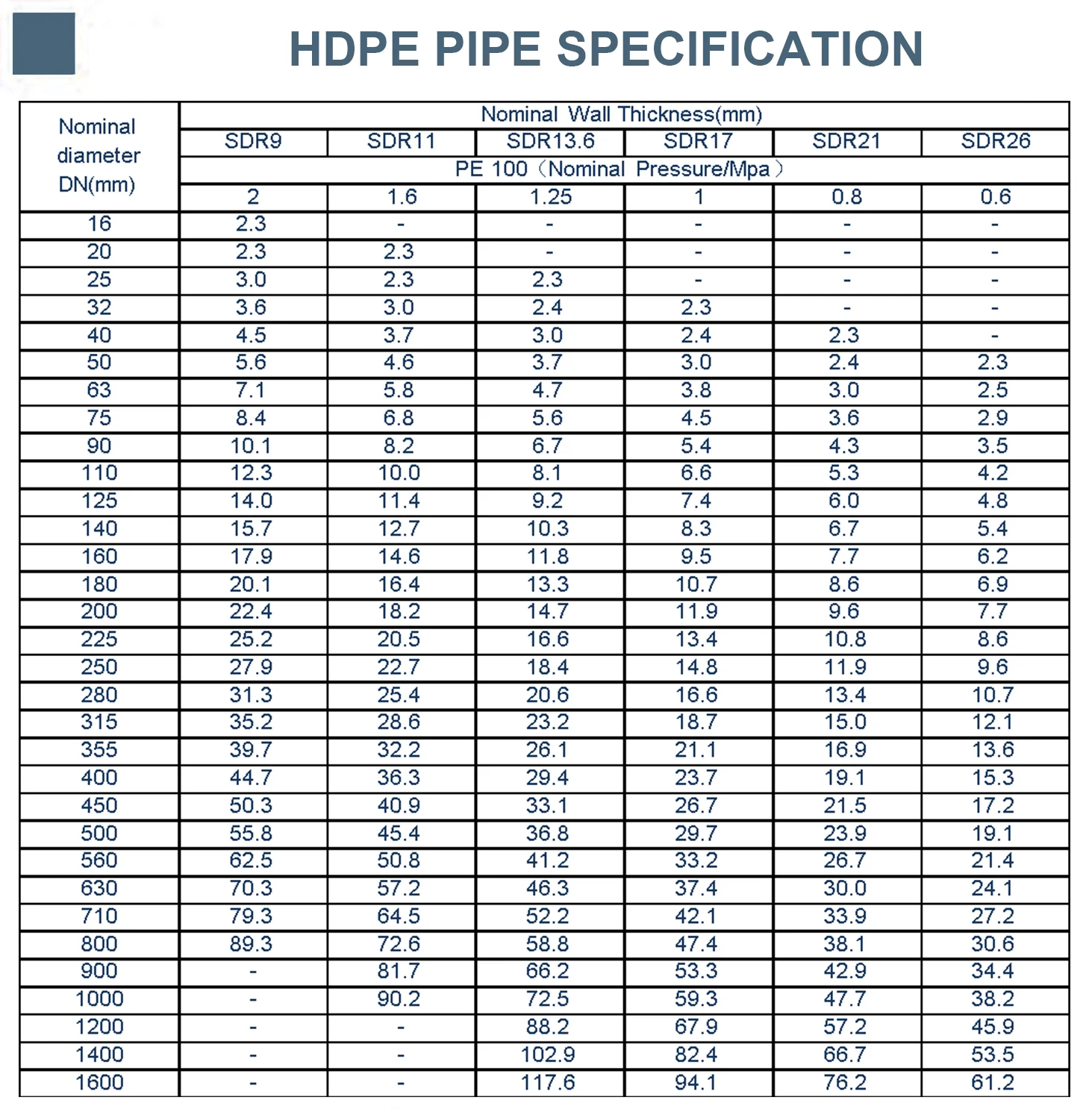 Pe100 Hdpe Pipe Water Supply 200mm 400mm 560mm 630mm 1000mm Poly ...