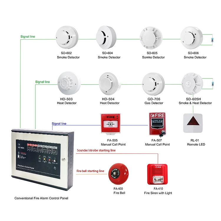 Wired Photoelectric Smoke Detector 24v 2 Wire Smoke Detector - Buy Wire ...