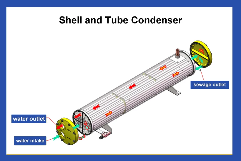 Shell and Tube Heat Exchanger, Titanium, 220 V, Pure Titanium - detail 16