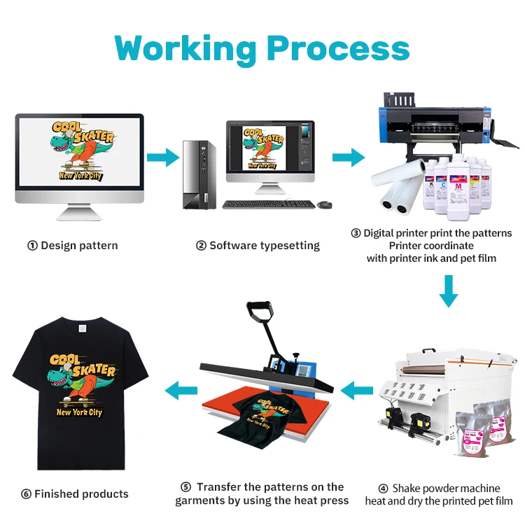 Wide Format Digital DTF Inkjet Printer A1 24inch Pet Flim Cloth Fabric Print Machine DTF Impresora Set I3200 4pcs Printheads