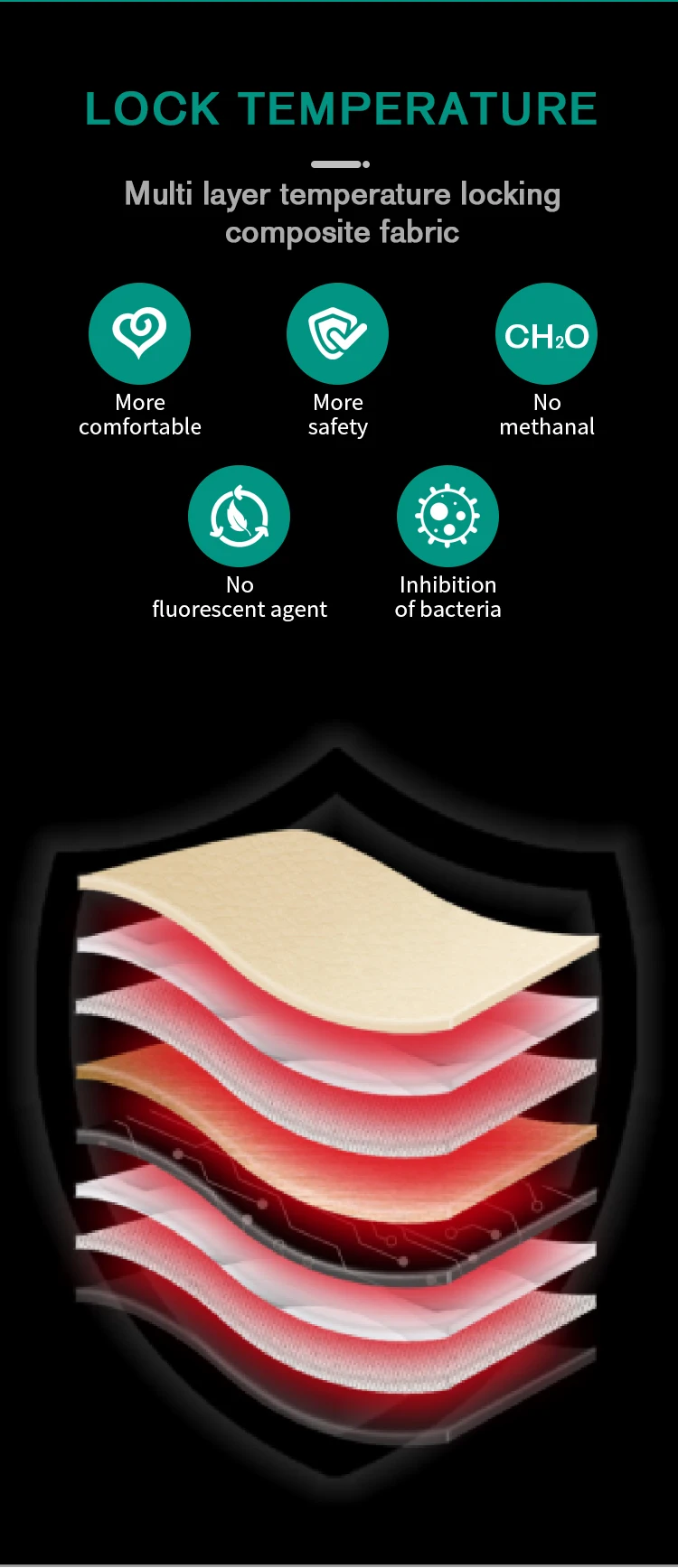 Sauna Infared Magic Tape Blanket Slimming Sauna Blanket Far Infrared