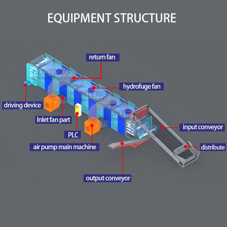Food Processing Drying Machine Dry Fruit Processing Plant Marula Fruit Processing Equipment