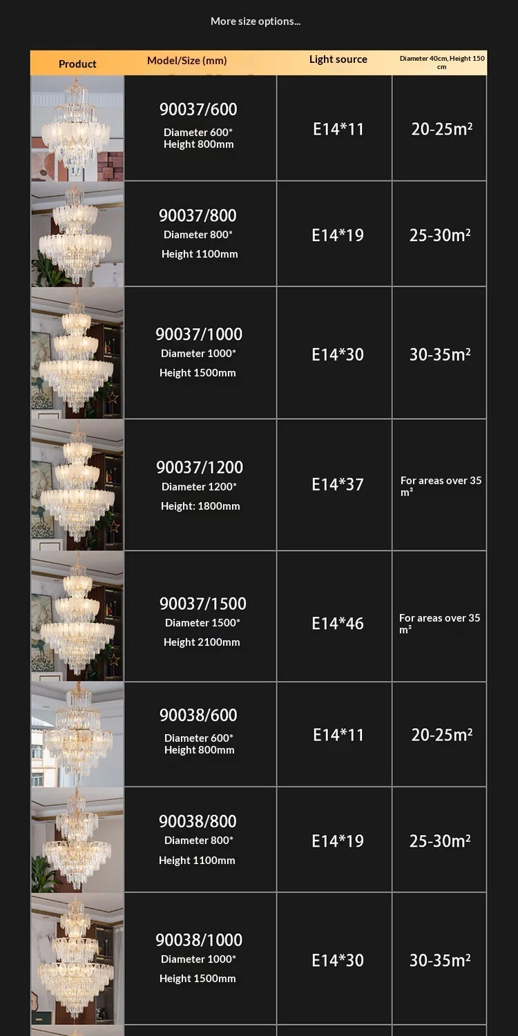Specifications