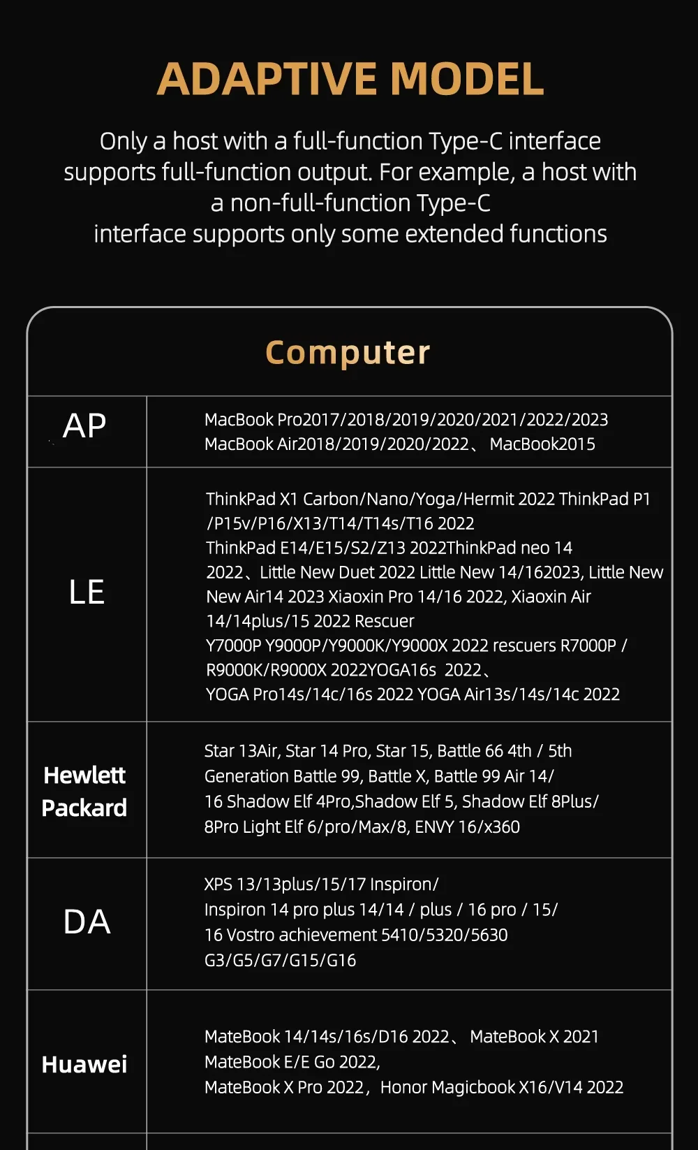 Welcome OEM Order, Factory Whole Selling Type-c Docking Station 10 In 1 Hd4k60hz Gigabit Ethernet Usb 3.0 Sd Tf Card Reader 15w Foldable Wireless Charger - Buy 15w Fast Charging Hub 10-in-1 Aluminum Alloy Docking Station Usb-c Hub 10 In 1 Folding Magnetic 15w Metal Docking Station Usb C Hub magnetic Usb C Hub Wireless Charging Stand Expansion Dock Usb 3.0 Rj45 Gigabit Pd Sd Tf Type C Usb Hub Adapter