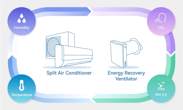 Holtop WiFi Control Erv Ventilation air Recuperator Heat Recovery Rekuperator Wall Mounted Ventilator Single Room Energy Recover