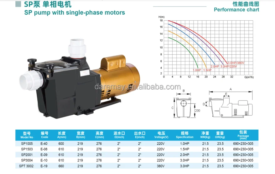 Swimming Pool Electric Water Pump High Efficient Swimming Pool Spa ...
