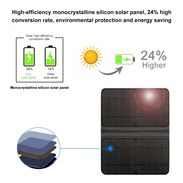 High Quality Outdoor Chargeable Solar Backpack PULUZ Solar Power Portable Camera Dual Shoulders Backpack Laptop Bag