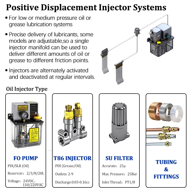 Automatic Lubrication System Cnc Machine 24V Electric Oil Lubrication Pump for Milling Machine