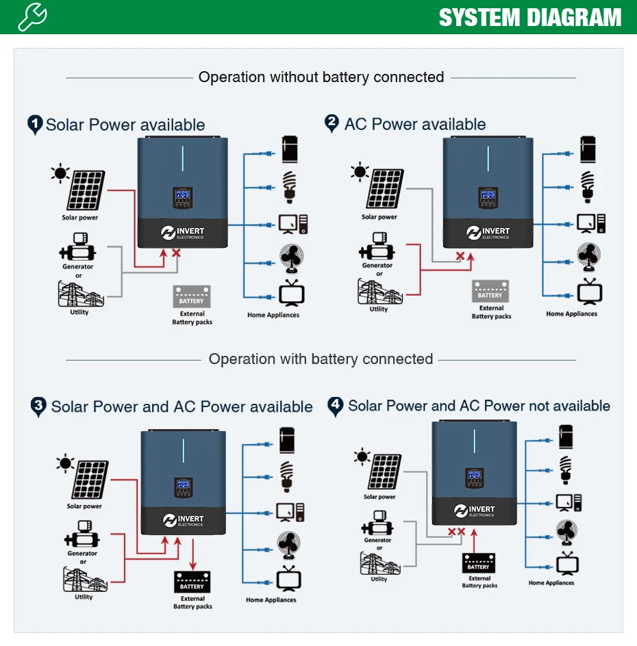 5kw Off Grid Hybrid Inverter Solar 5kva 3kva 3kw Invert Price 5kw 3kw ...
