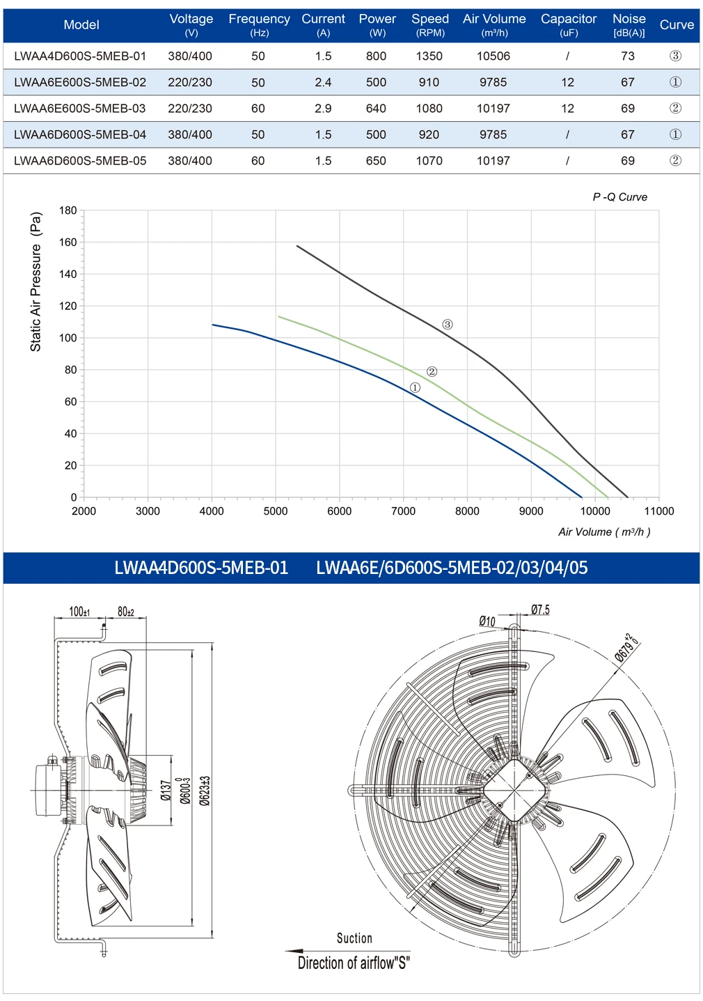 Industrial Axial Cooling Fan, 900mm, 380V, 400V, Cast - detail 8