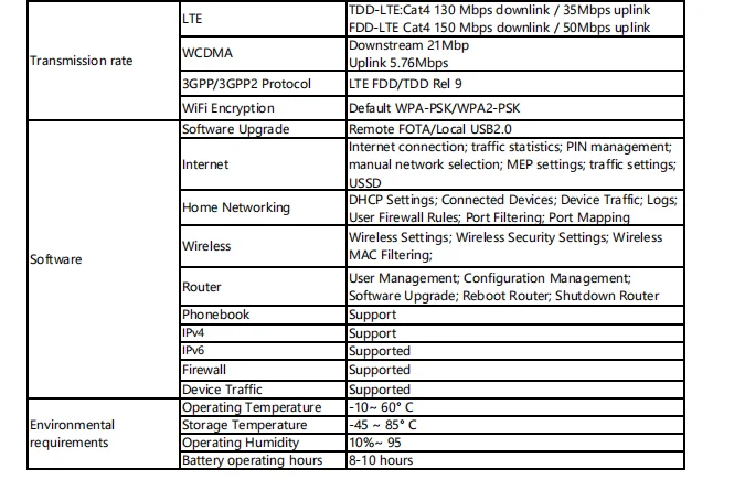 New Design Portable 4G Mobile Pocket Router Wireless Hotspot with 3000mAh LAN Port Interface for Automotive Use 0