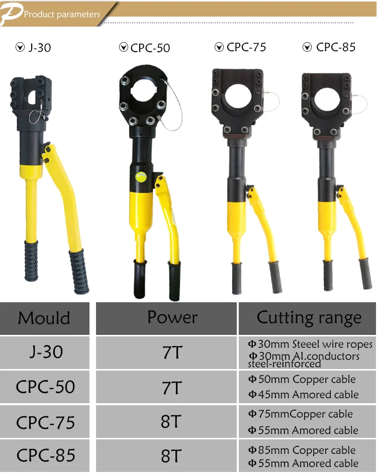 8ton 75mm Manual Hydraulic Cutting Tool For Cable/acsr/steel Bar