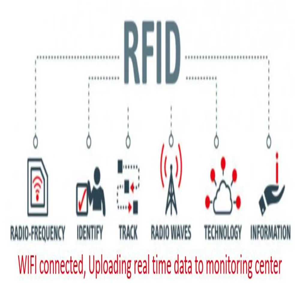 rfid wifi id reader.jpg