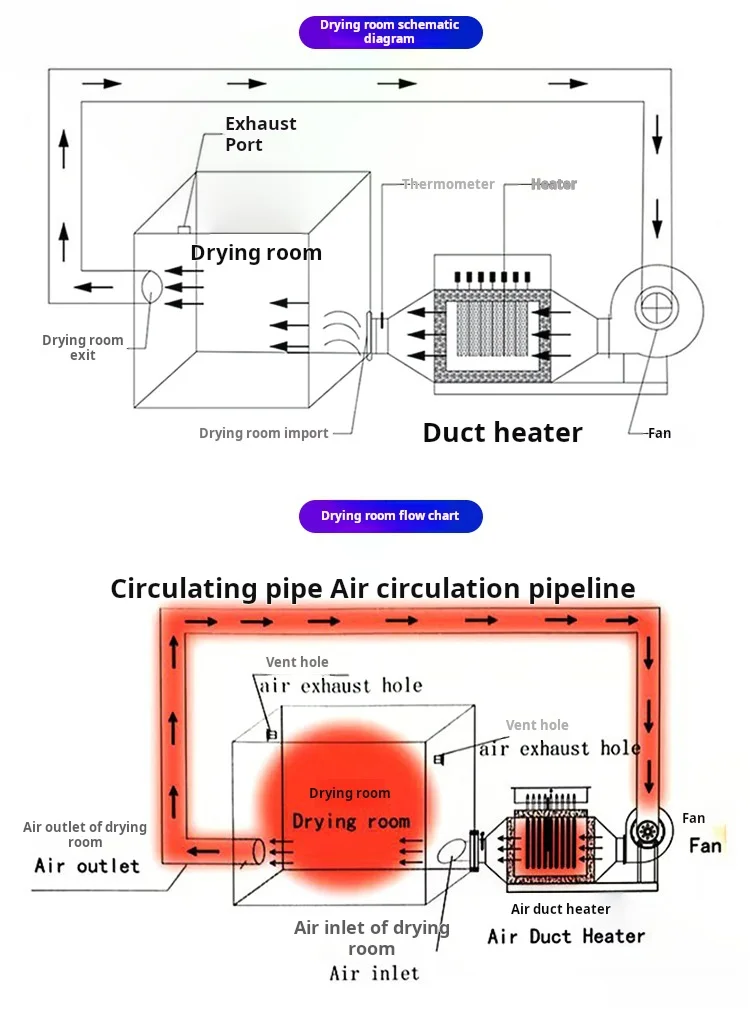 Electric Heater, SANTIAN, 60W, 300C - detail 4
