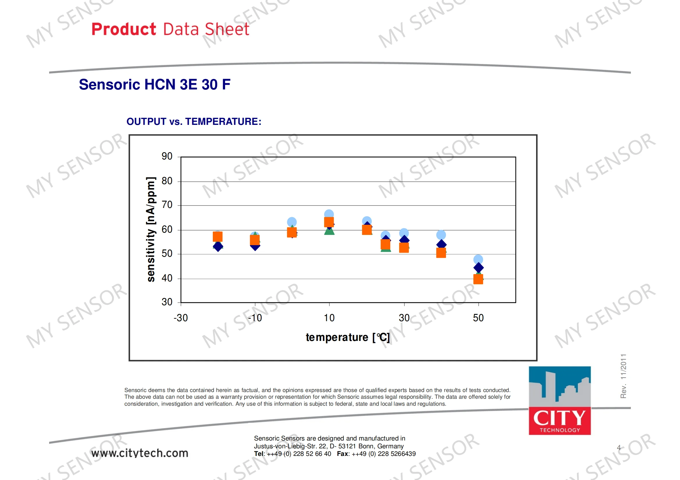 Electrochemical Hcn Sensor Used For Toxic Gas Leak Detector City Brand