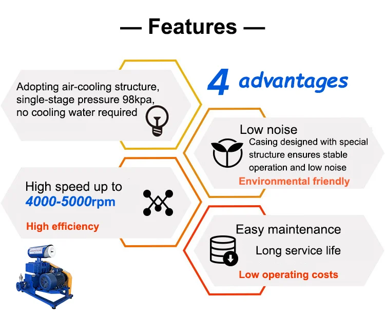 Roots Blower, Cast, 0.6-1200m/min - detail 28