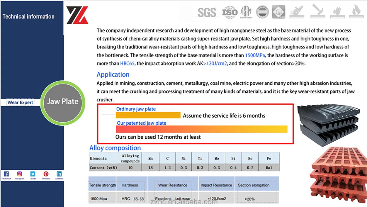 ZhiXin Mining Machine Parts Jaw Crusher Wear Part Durable Manganese Casting for Jaw Plate and Tooth Plate Replacement details