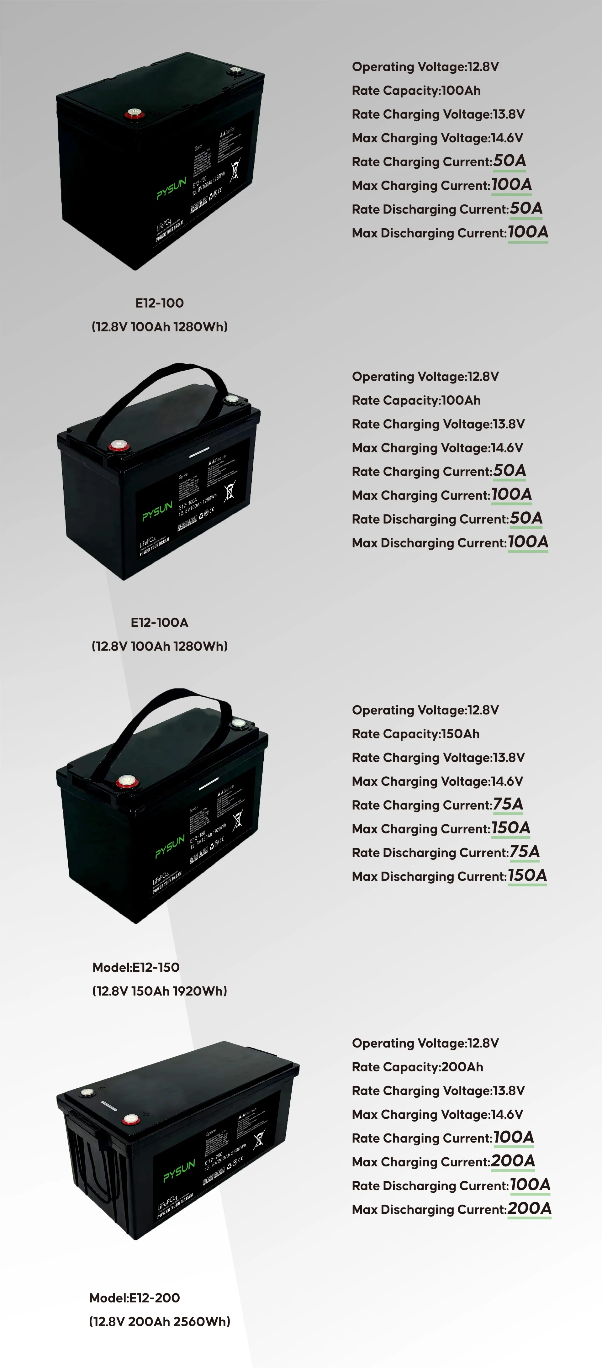 12.8V 100Ah 150Ah 200Ah LFP Solar Battery manufacture