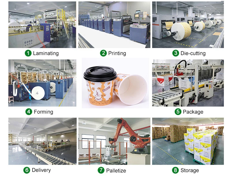 4oz 7oz 8oz 12oz 16oz Custom Eco Friendly Disposable Biodegradable PLA ...