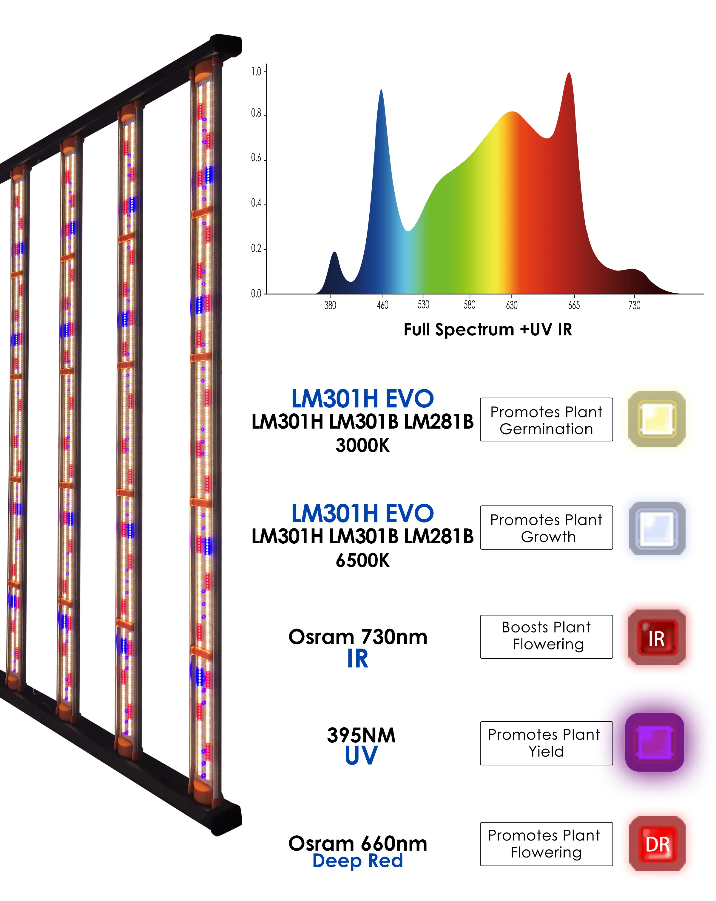 LM301H Evo　LED　数量限定フルスペクトルグローパネルライトUV　IR LM301H Evo LED 数量限定フルスペクトルグローパネルライトUV IR