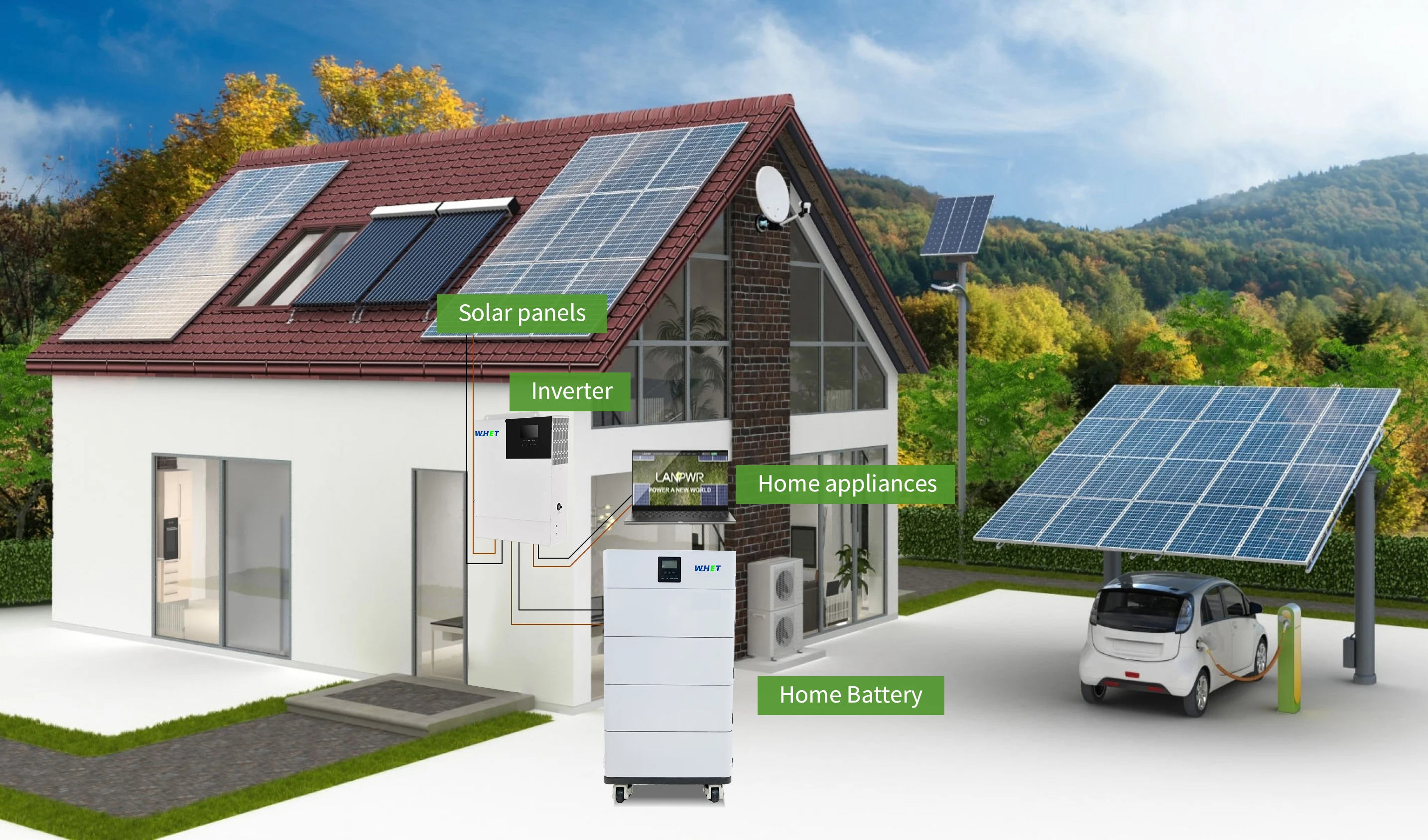 WHET Offgrid Solar Energy Storage Power System Split Stackable 48V/51 ...