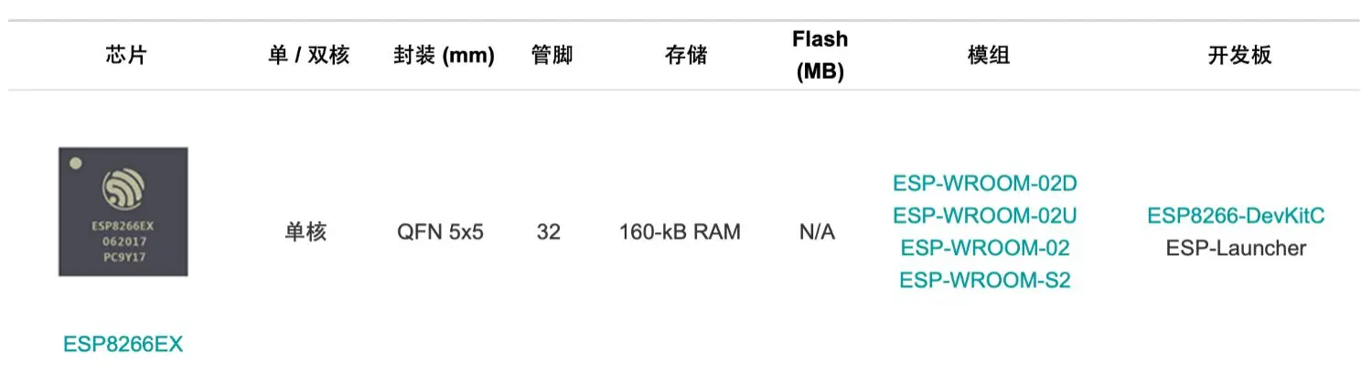 integrated circuits smd ic ESP8266 wifi chip esp32 price wifi chip ESP8266EX IC chip used for esp8266 wifi module smart home
