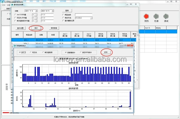 Solar Photovoltaic Glass Spectral Transmittance Tester Tempered Glass Spectral Transmittance Testing Machine