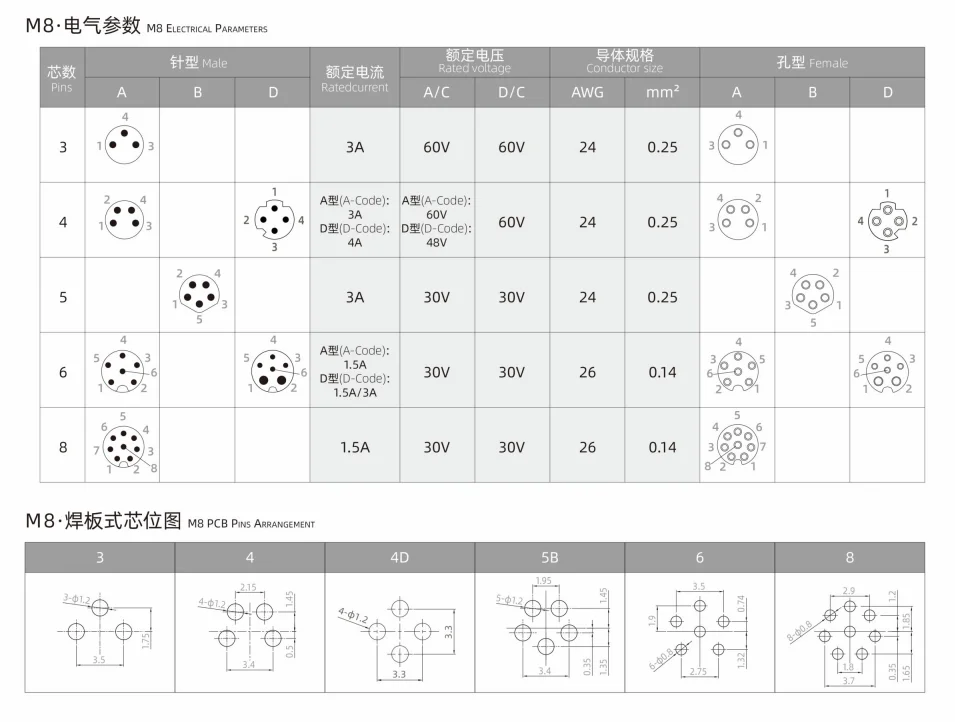 Industrial Grade M8 Female Back Mount Socket Right Angle IP67 with Solder Screw M12*1 for PCB 2P 3P 4P 4P Contacts Brass Copper