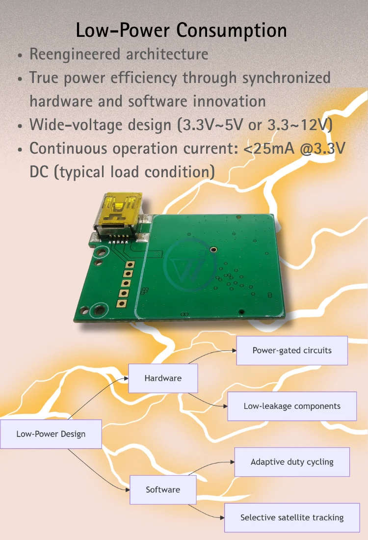 Fast AGPS Supported GNSS GPS Module with Quick Positioning in Cold Start and High Sensitivity for Quick TTFF in Challenging Conditions