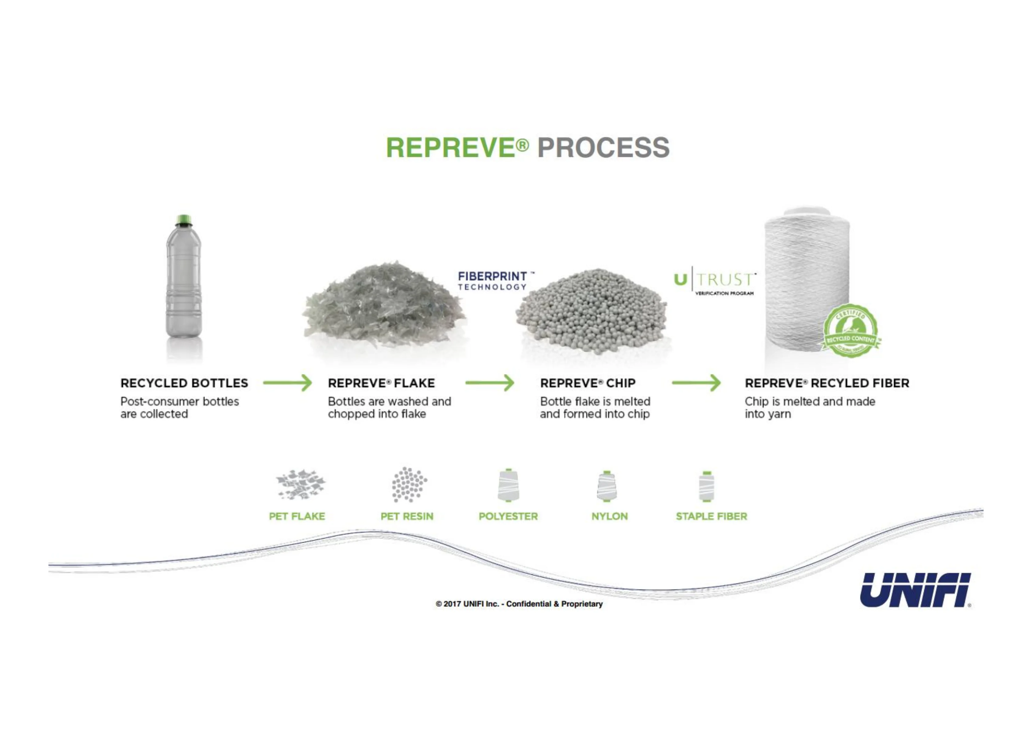 REPREVE_04