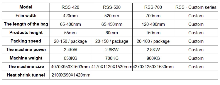 Automatic Feeder Single Spoon Shrink Wrapping Packaging Machine Packing Machine for Disposable Individual Plastic Cutlery