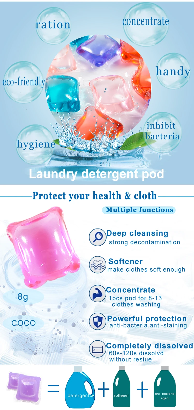 100%Anti-Bacterial water soluable film washing liquid canvas laundry pods capsule washing detergent pods liquid