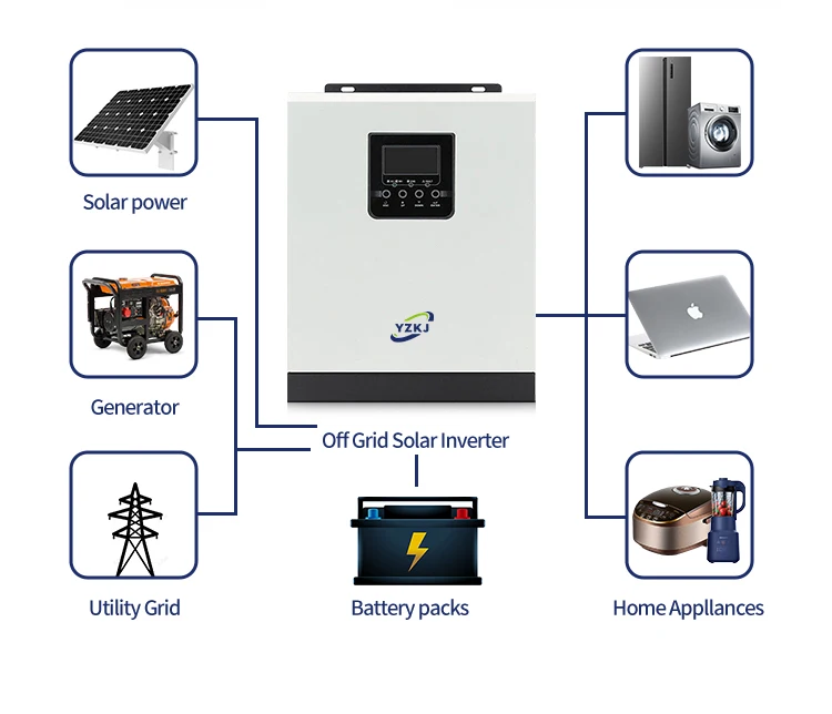 Sph 3000w Mppt Off Grid Inverter 1kw 2kw 3kw 4kw 5kw Charge Controller