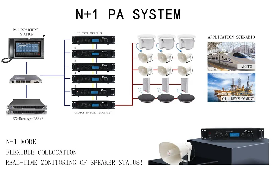 KNTECH Public Address System and PAGA System