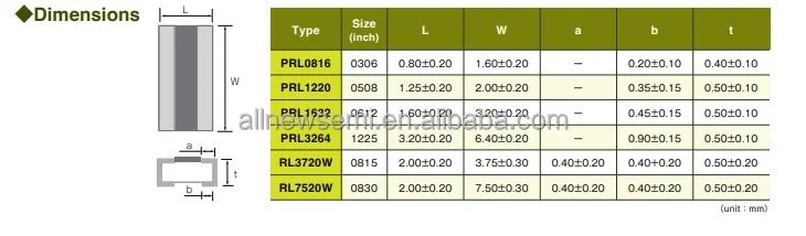 Hot sale Original PRL0816-R010-F-T1 Fixed Resistor Thin Film 0.333W 0.01ohm 1% +/-Tol 0603 Thin Film Resistors