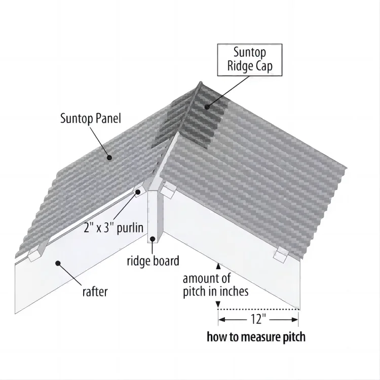 Roofing Ridge Panel Galvanized Corrugated Sheets for Durable Roofing Solutions