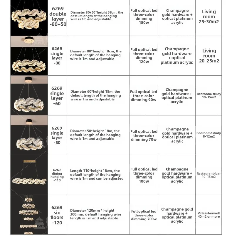 Specifications