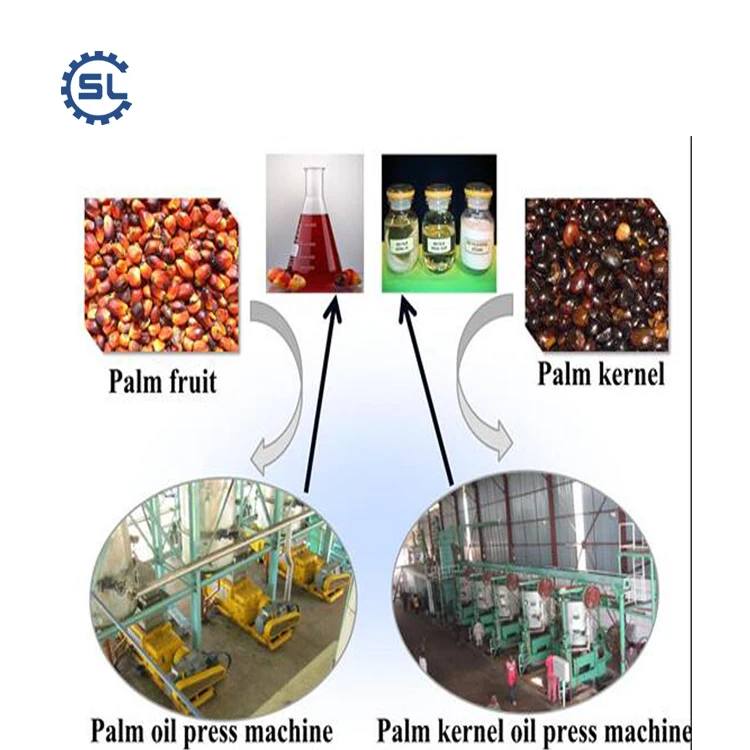 Fully Contunious Palm Oil Digester Machine