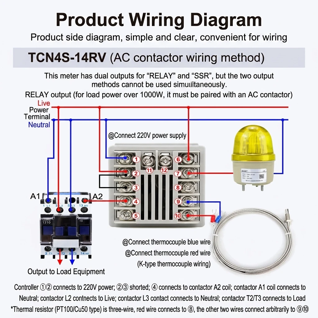 Specifications