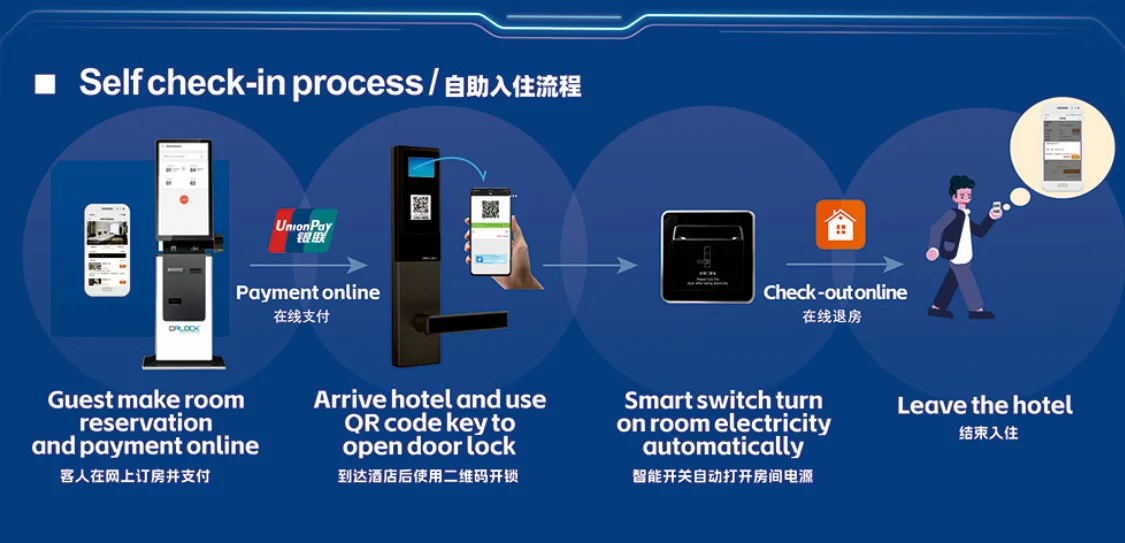 WiFi Smart Hotel Door Lock with QR Code & App Control Unlocking Feature