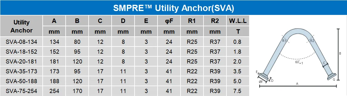 Utility Anchor Lifting V Anchor Precast Concrete A Lifting Anchors ...