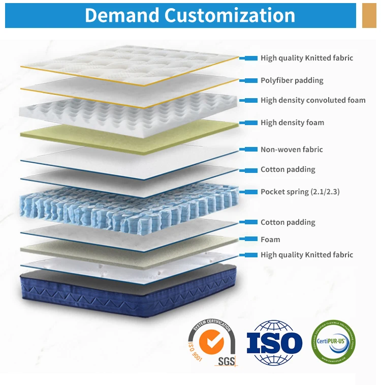 Europeon Sleep Well Vacuum Roll Up Pocket Spring Bed Mattresses Natural