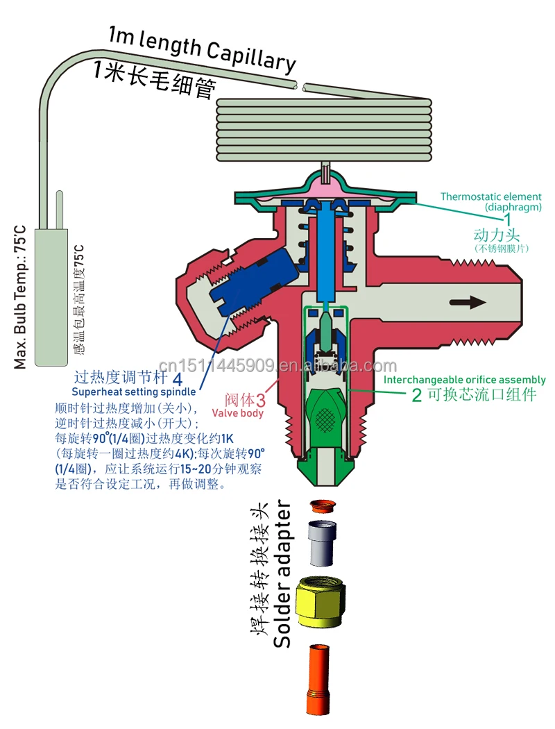 Interchangeable & Adjustable Thermostatic Expansion Vave Gives Fast